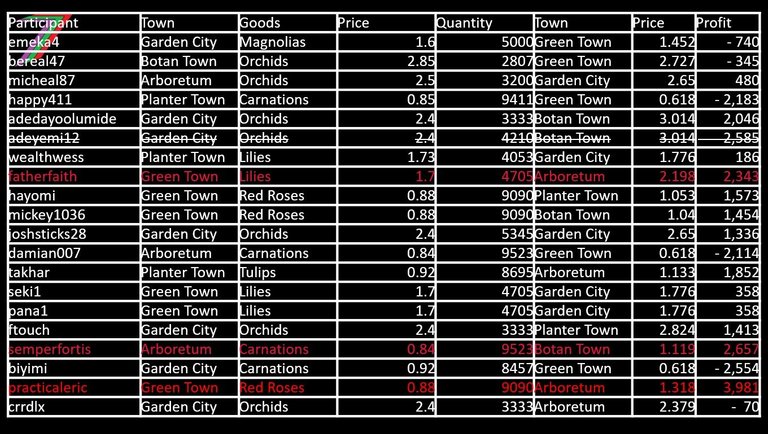 CH1_BSG_Results.jpg