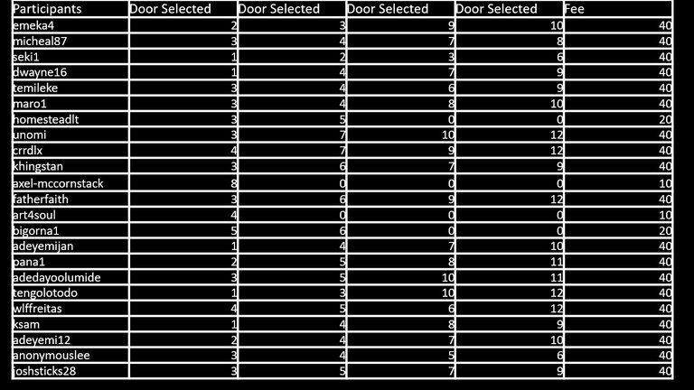 ECS_2022_Challenge_7_2022_Doors_Selected.jpg