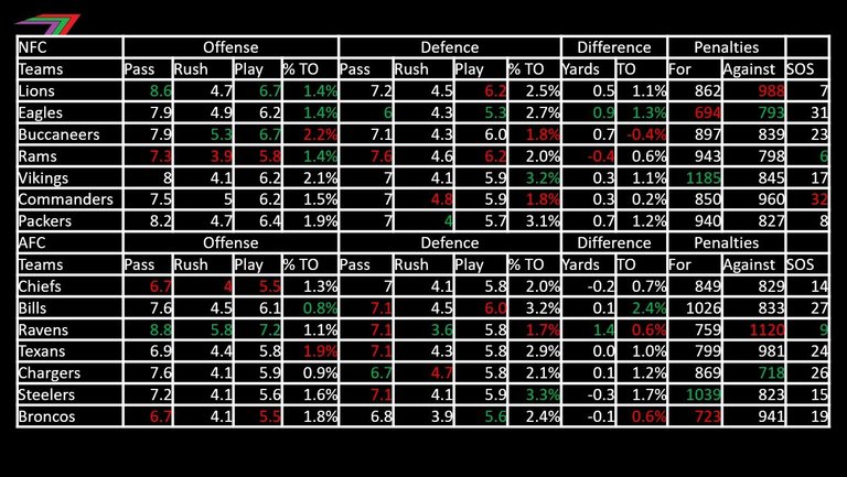 Super_Bowl_59_Stats.jpg