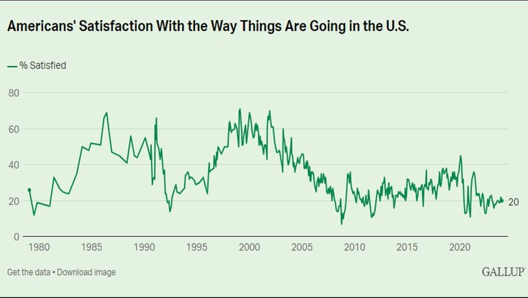 Change_World_US_Satisfaction.jpg