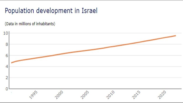 Global_Collapse_4_Israel_Pop.jpg