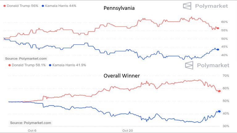 US_ELECTION_24_PENNvsALL.jpg