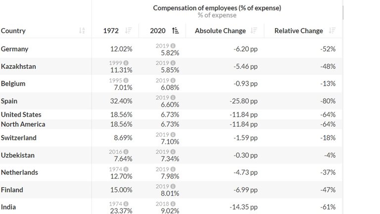 Masters_Production_GOVERT_EMPLOY_WAGES_WORLD_Low.jpg