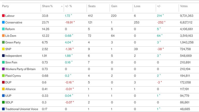 GE_UK_Results_2024_RESULTS.jpg