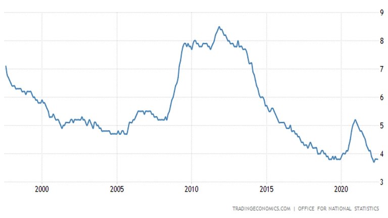 CLC_UK_Unemployment.jpg