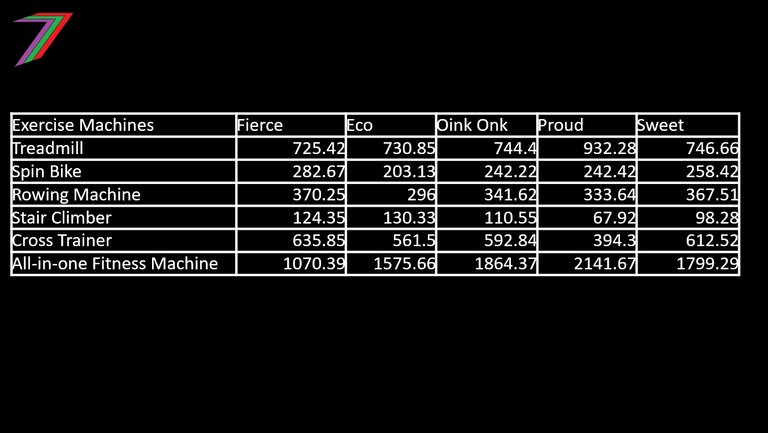 EC2024_C5_Sell_Prices.jpg