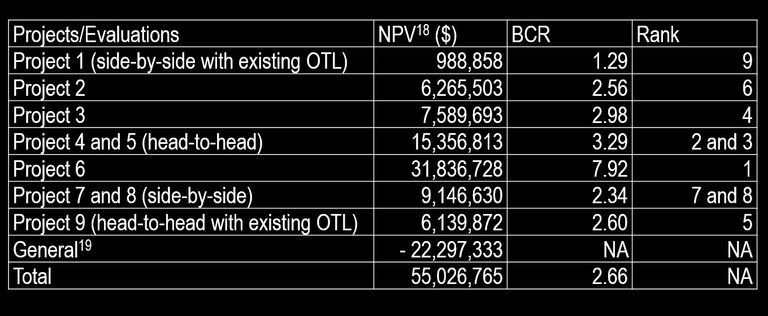 Program_Evaluation_Ranking_OTL.jpg