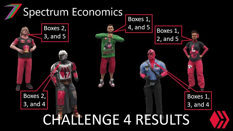 ECS_2022_Challenge_4_2022_Thumb_Results.jpg