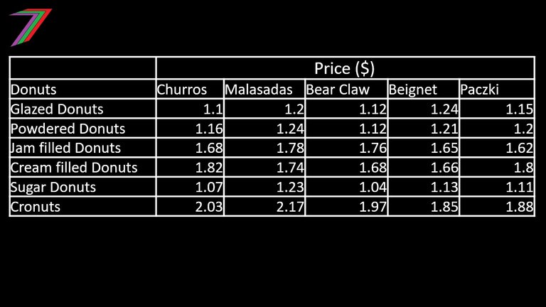 BSG_C33_Prices_Buying.jpg