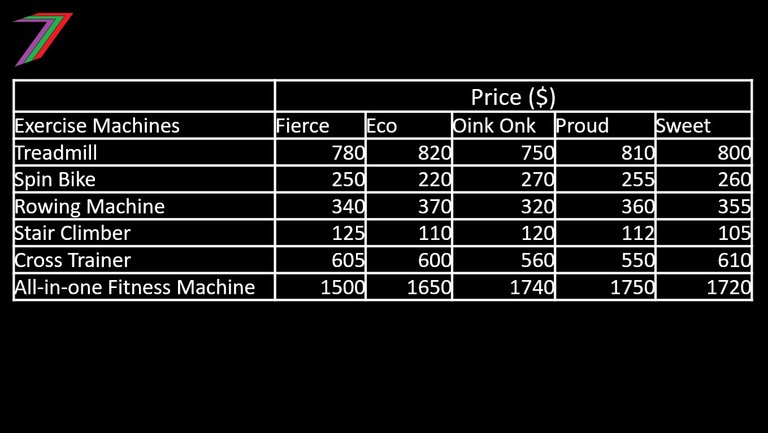 EC2024_C5_Prices.jpg