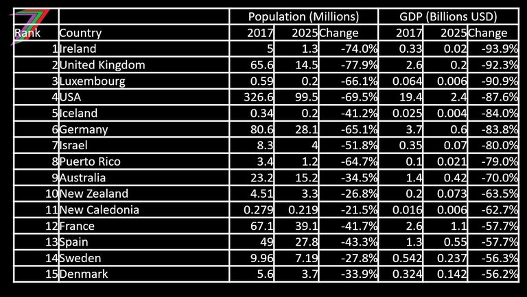 Global_Collapse_1_Worst_Hit.jpg