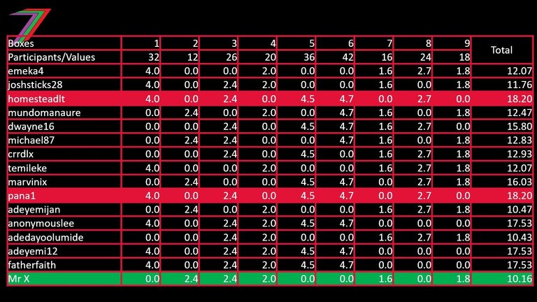 ECS_2022_Challenge_4_2022_Analysis.jpg