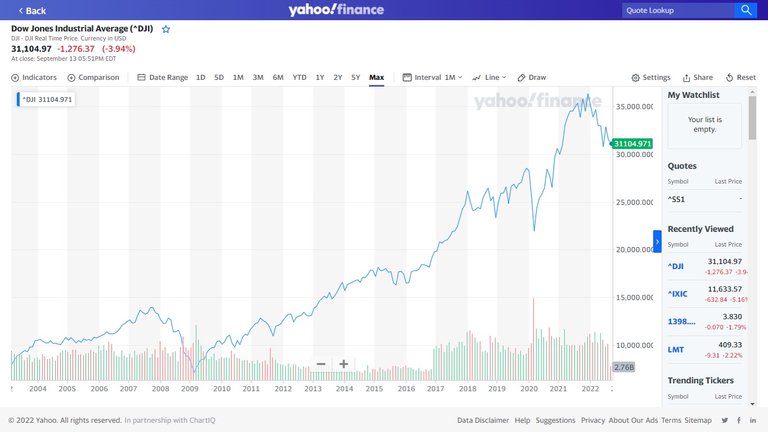 Winners_Losers_Cost_Living_Dow_Jones.jpg