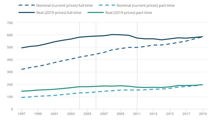 CLC_Wages_FT_PT_UK.jpg