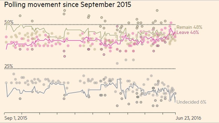 UK_BRINK_BREXIT_POLLS.jpg