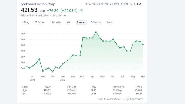 Winners_Losers_Cost_Living_Lockheed_Martin.jpg