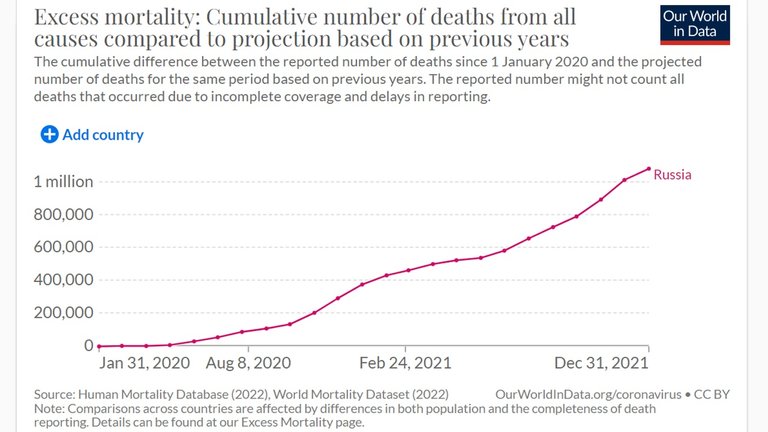 Russia_Ukraine_excess_deaths_RUSSIA.jpg