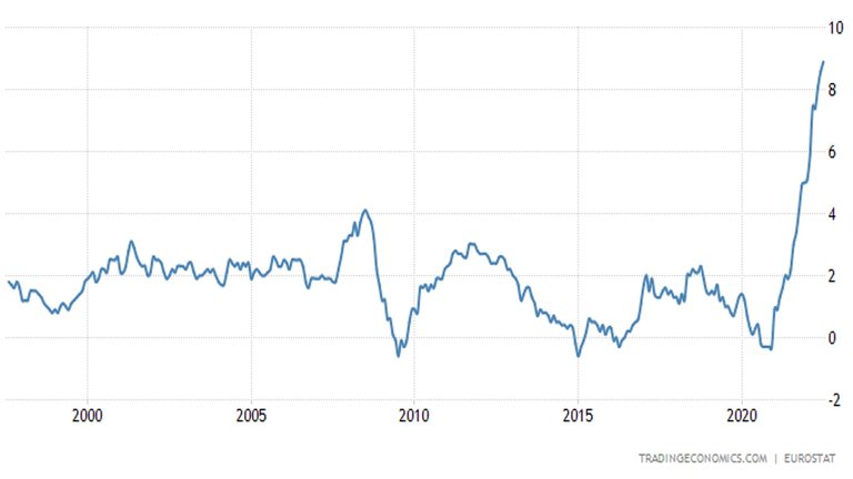 CLC_EZ_Inflation.jpg