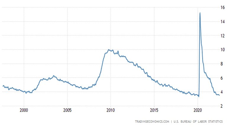 CLC_USA_Unemployment.jpg