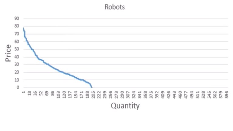 Contest_24_robots_DD.jpg