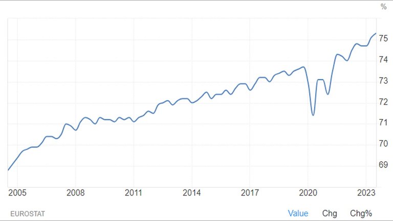 Family_Labour _Participation_RATE_Euro.jpg