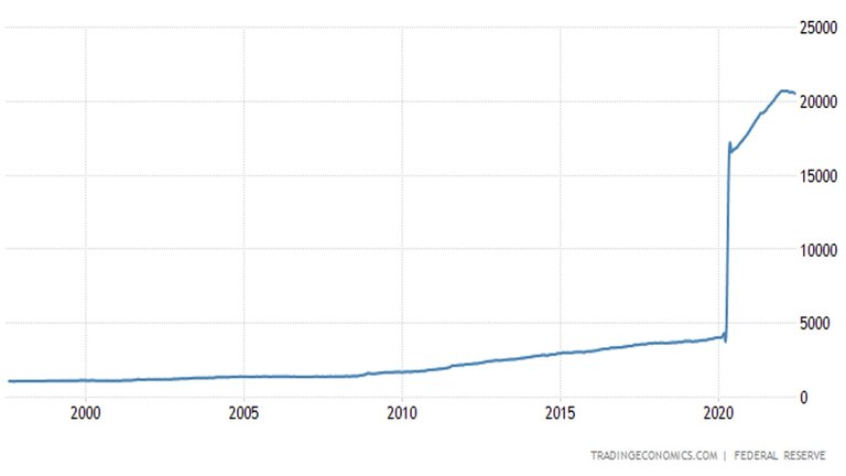 CLC_USA_M1_Money_Creation.jpg