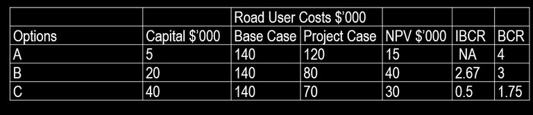 Program_Evaluation_Option_Results.jpg