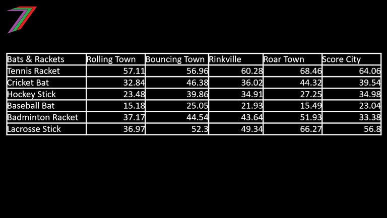 ECS_C2_Sell_Prices.jpg