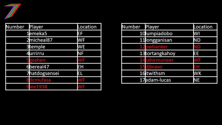ECS_C4_Location_Select.jpg