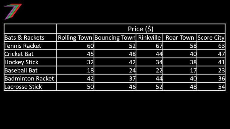 ECS_C2_Prices.jpg