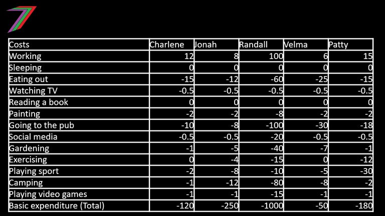 S7WCS_C4_COSTS.jpg