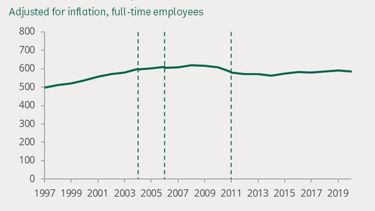 CLC_Wages_UK.jpg