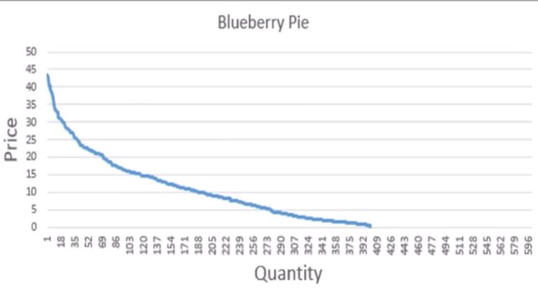 BSG_C28_Demand_Blueberry.jpg