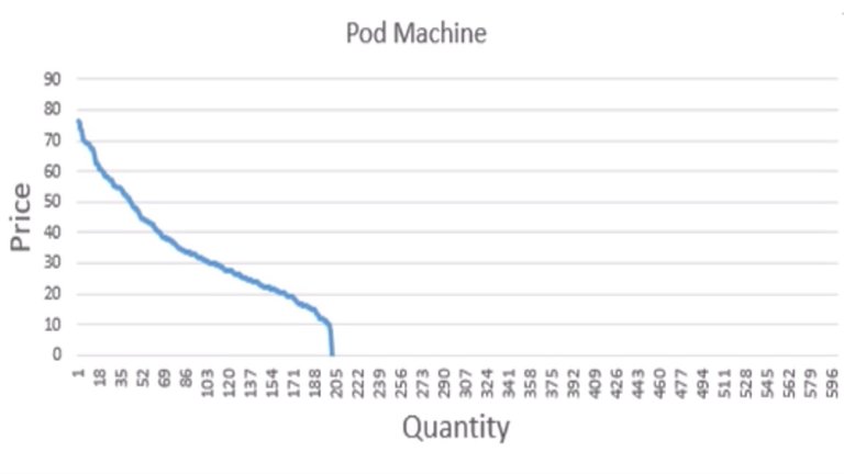 BSG_C32_Pod_Machine_DD.jpg