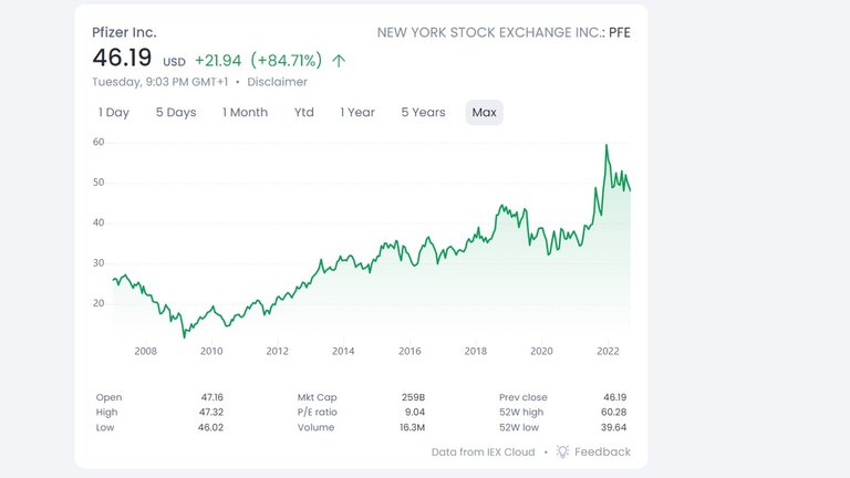 Winners_Losers_Cost_Living_Pfizer_Share.jpg