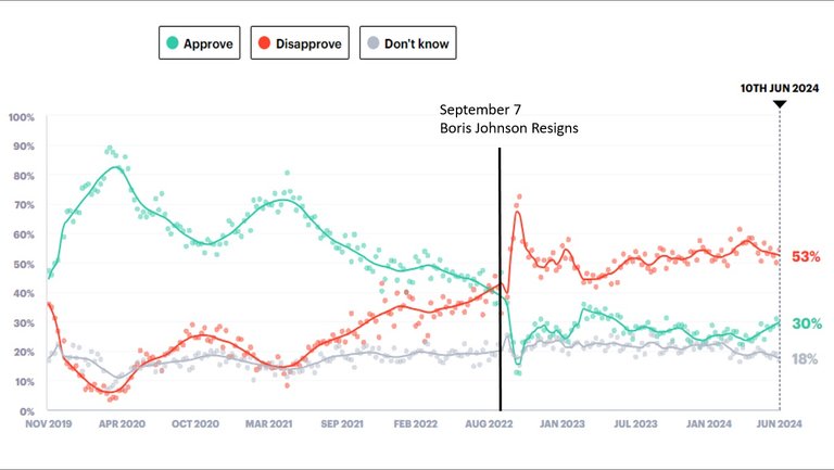 GE_UK_2024_Gov_Approval_Rating.jpg