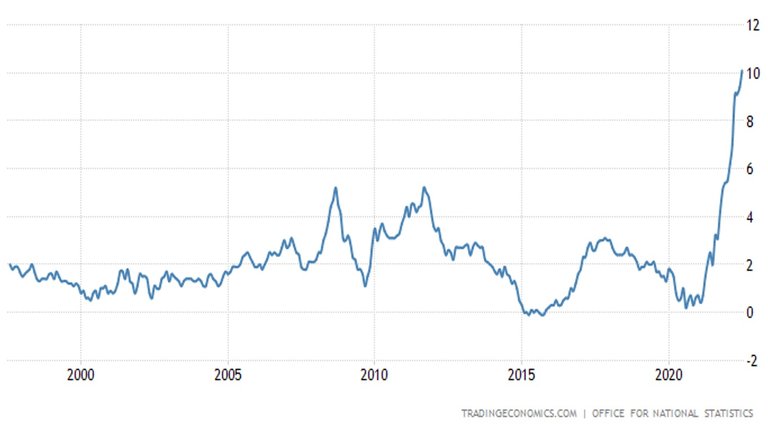 CLC_UK_Inflation.jpg