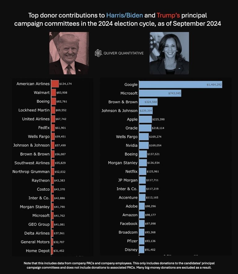 Fig_2_Donors_Trump_Kamala.jfif