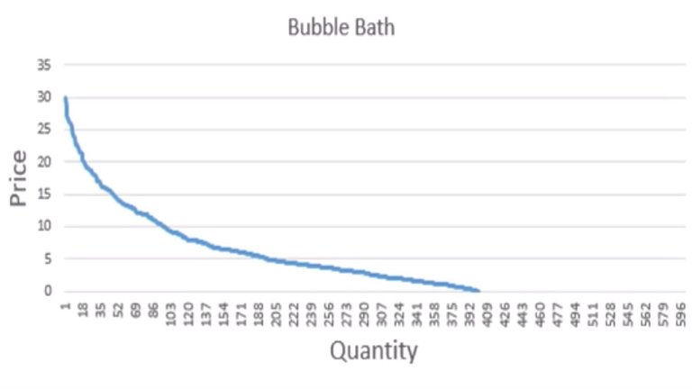 ECS_2022_Challenge_2_2022_BubbleBath_DD.jpg