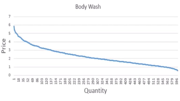 ECS_2022_Challenge_2_2022_BodyWash_DD.jpg