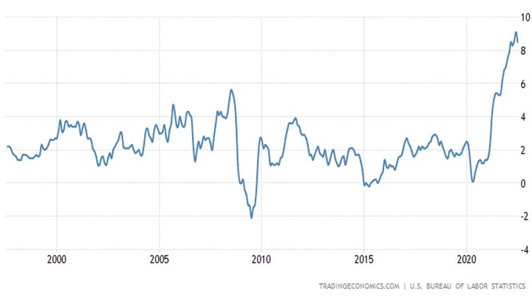 CLC_USA_Inflation.jpg