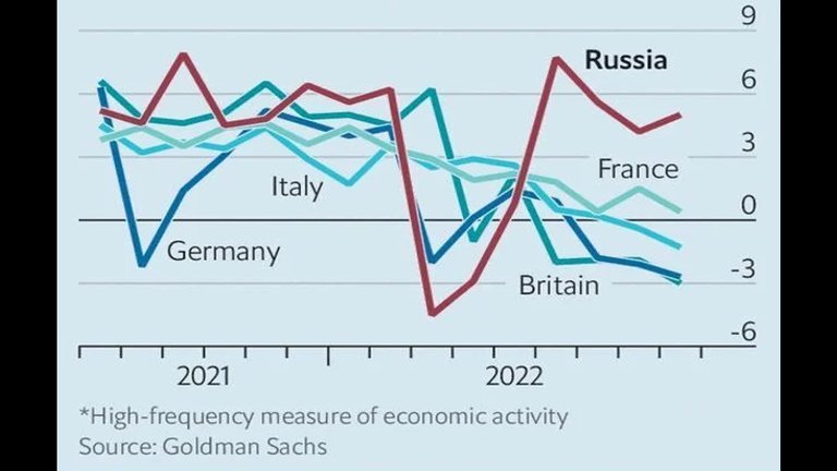 WW3_Economic_Activity.jpg