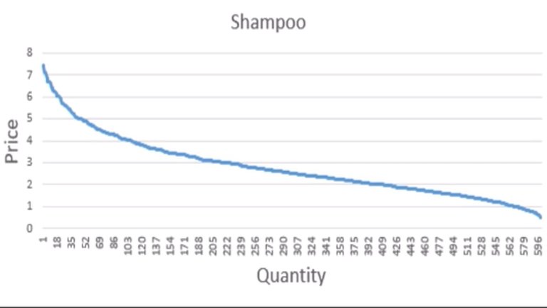 ECS_2022_Challenge_2_2022_Shampoo_DD.jpg