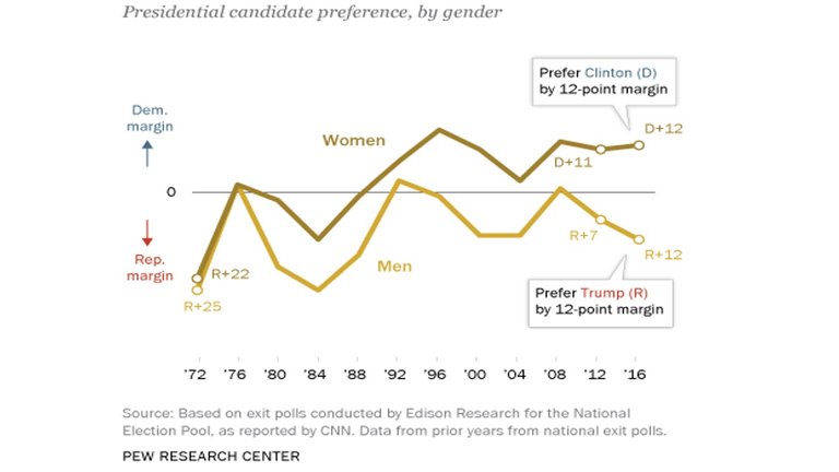 Gender_Women_Voting.jpg