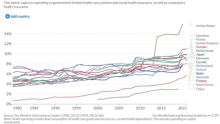 Fix_Health_Spending_by_Country.jpg