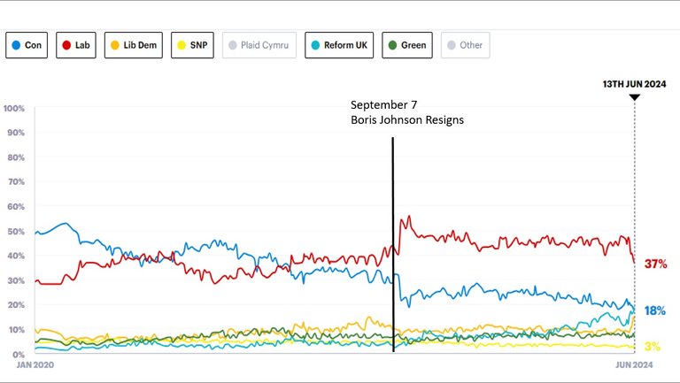 GE_UK_2024_Crashing Polls.jpg