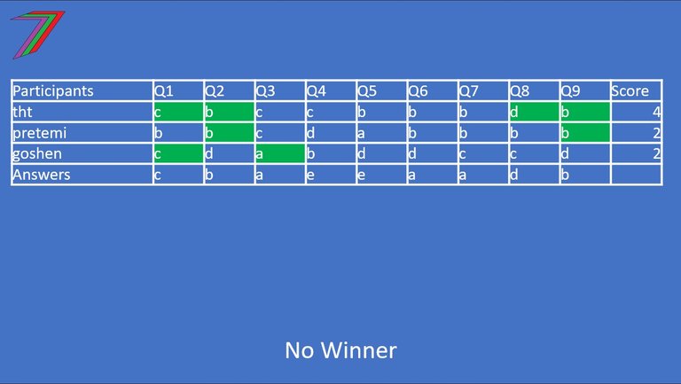 Q6_2025_Winner.jpg