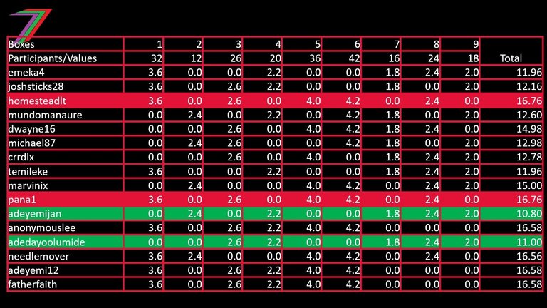 ECS_2022_Challenge_4_2022_Results_UPDATED.jpg