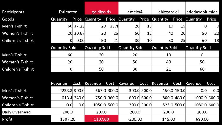 BSG(BV)_C23_RESULTS.jpg