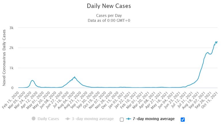 Covid_Cases_Australia.jpg